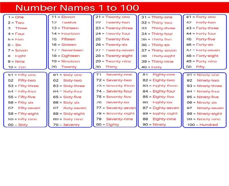 1 to 100 spelling in english English Wale