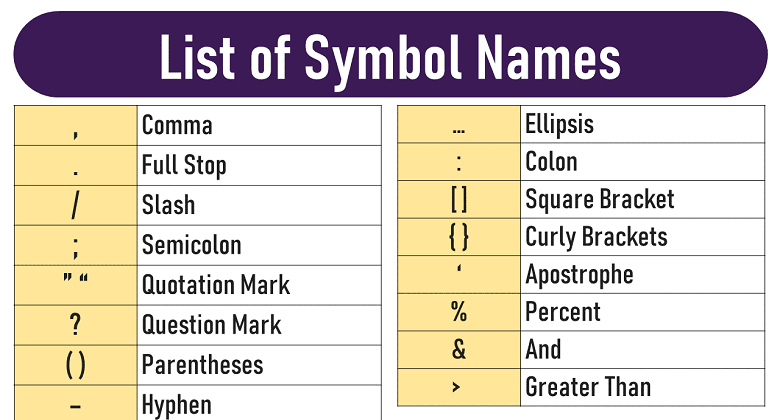 List of Symbols Name
